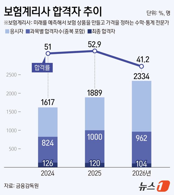 본문 이미지 - ⓒ 뉴스1 김지영 디자이너