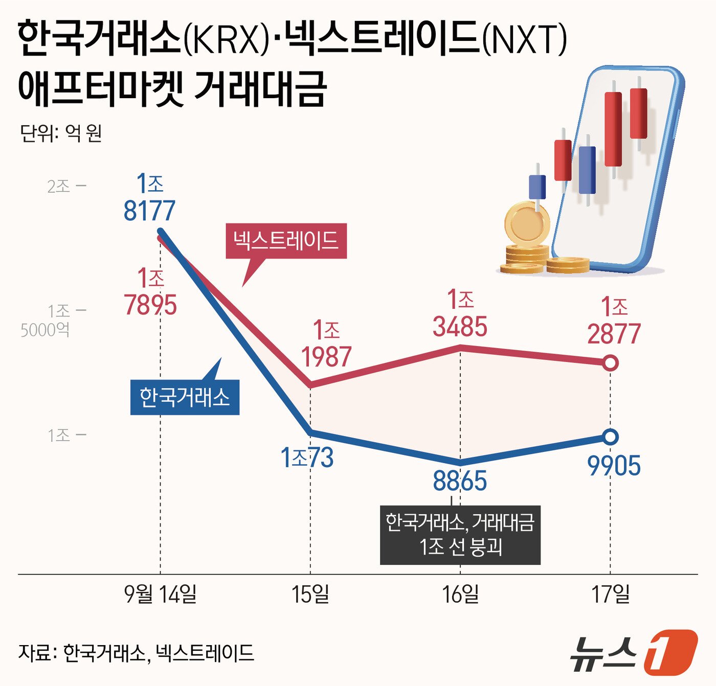 본문 이미지 - ⓒ 뉴스1 김지영 디자이너