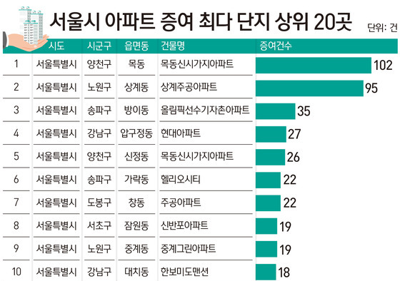 많이 본 뉴스