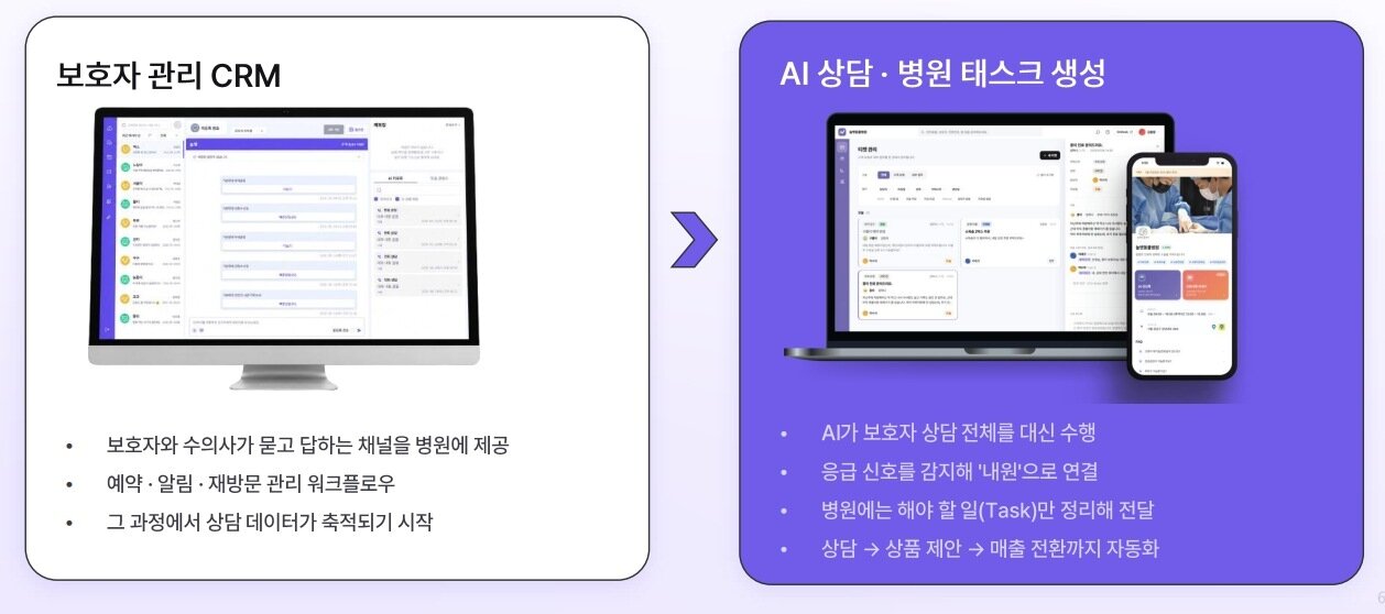 본문 이미지 - 늘펫은 지난 2020년 CRM으로 시작해, 2026년 AI가 상담을 대신하고 병원에 할 일을 제안하는 서비스로 고도화되고 있다(벳플럭스 제공). ⓒ 뉴스1