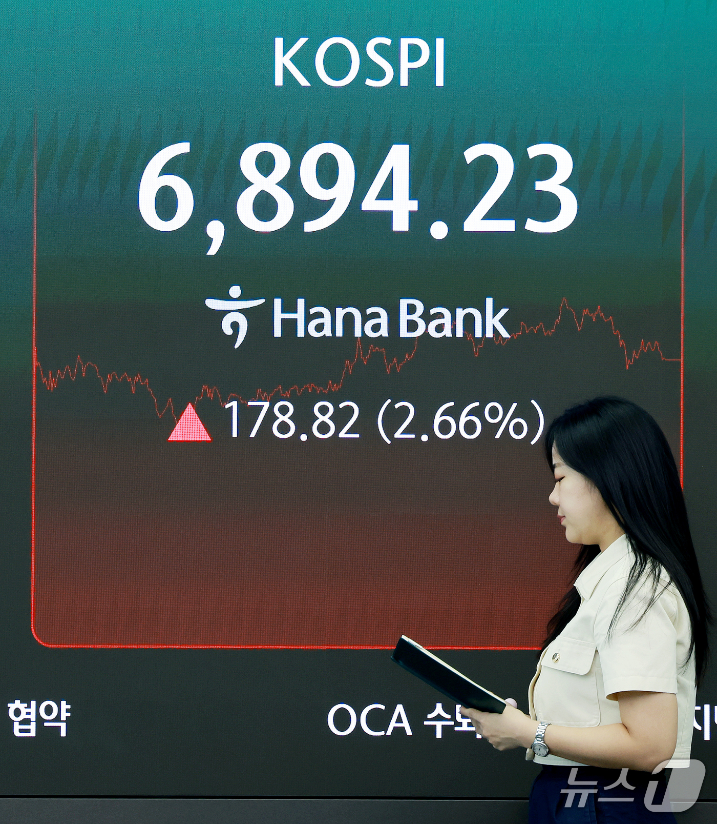 (서울=뉴스1) 이호윤 기자 = 18일 서울 중구 하나은행 본점 딜링룸 전광판에 코스피 등 종가가 표시되고 있다. 이날 코스피는 전 거래일 대비 178.82포인트(2.66%) 상승 …