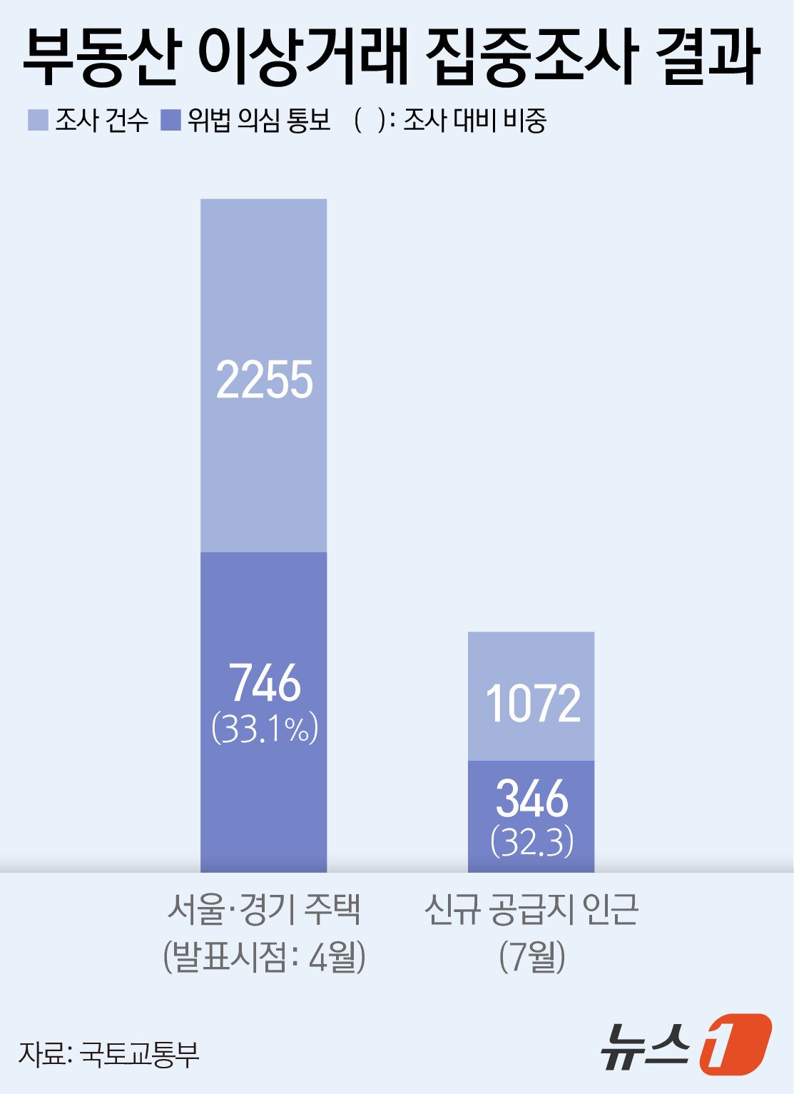 본문 이미지 - ⓒ 뉴스1 윤주희 디자이너