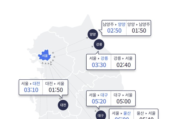 벌초·성묘객에 토요일 고속도로 혼잡…서울→부산 6시간20분
