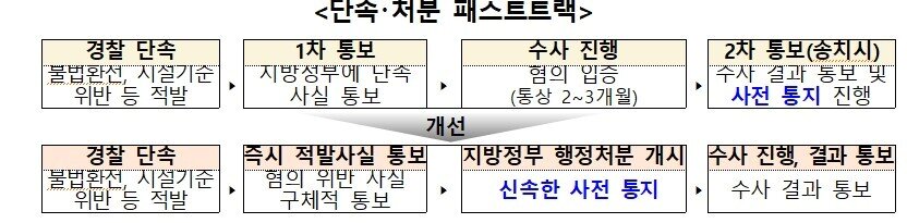 본문 이미지 - (경찰청 제공)