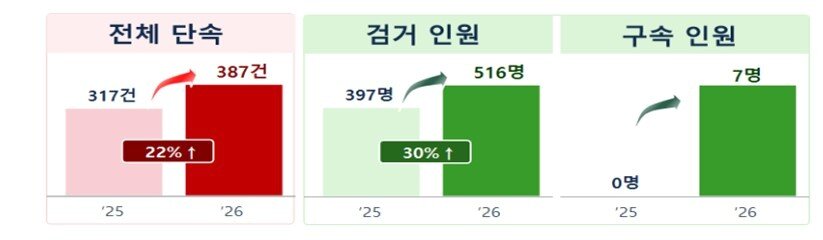 본문 이미지 - (경찰청 제공)