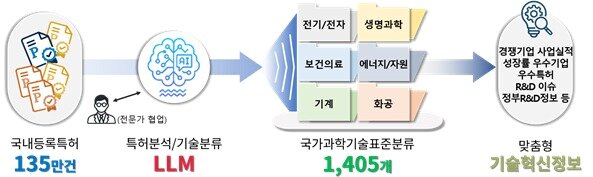 본문 이미지 - 기술혁신정보(기술보증기금 제공)