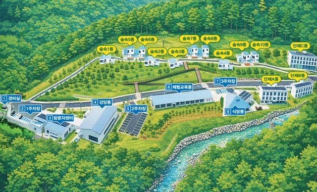 '국립 김해 숲체원' 11월 개장…"전 세대 아우르는 산림복지 공간"