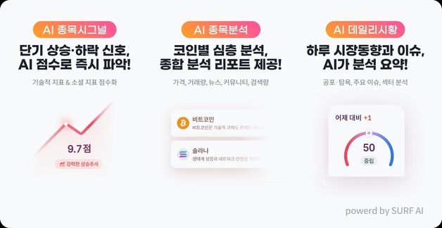 빗썸, AI가 코인 상승·하락 분석한다…'빗썸 AI' 출시