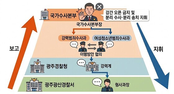 "강간 사건 조용히"…'장윤기 수사 축소' 박성주 前국수본부장 기소