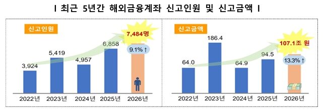 본문 이미지 - (국세청 제공)