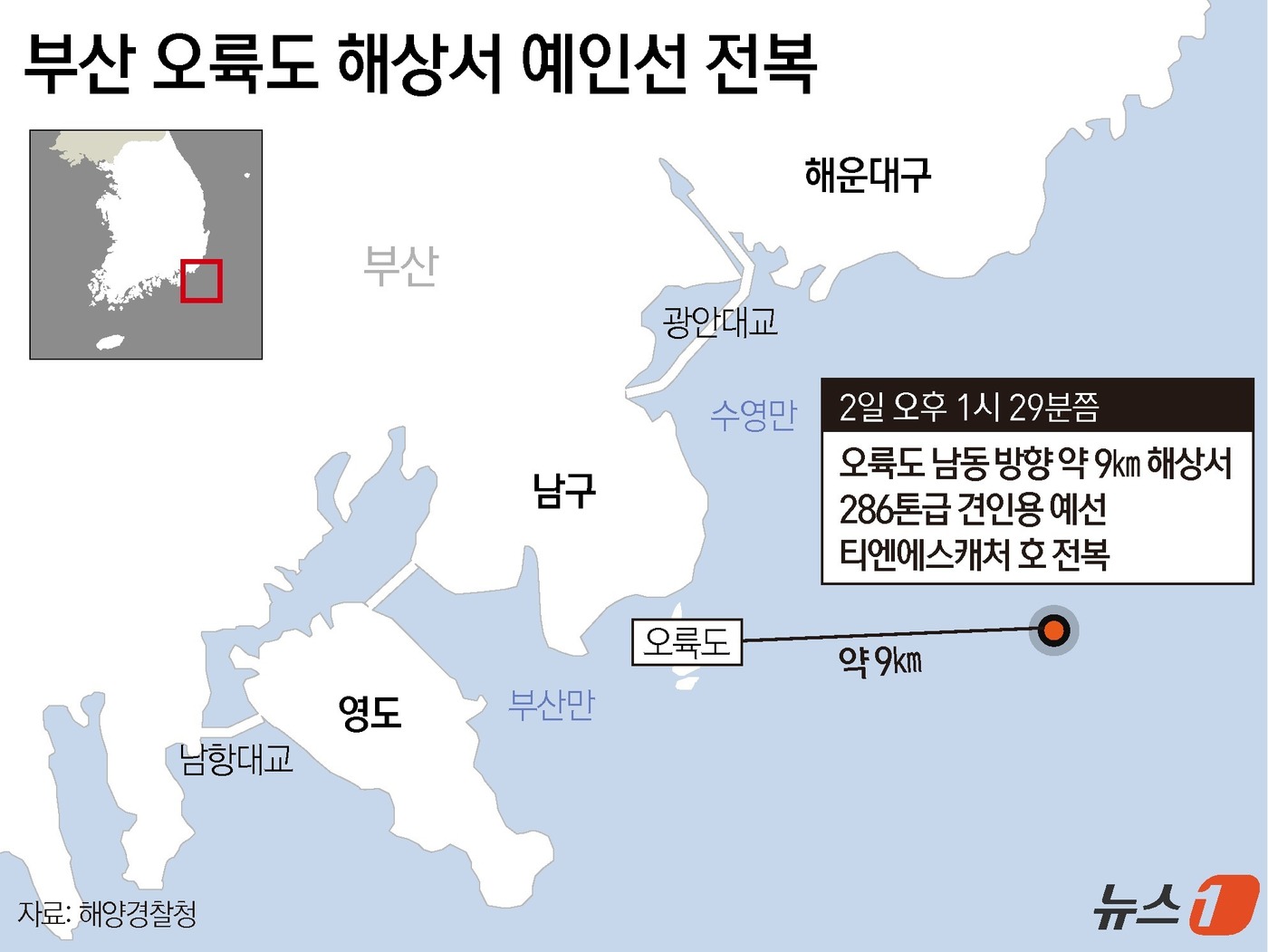 (서울=뉴스1) 윤주희 디자이너 = 부산해양경찰서는 2일 오후 1시 29분쯤 오륙도 남동 방향 약 9㎞ 해상에서 286톤급 견인용 예선 티엔에스캐처 호가 전복됐다는 신고를 접수하고 …