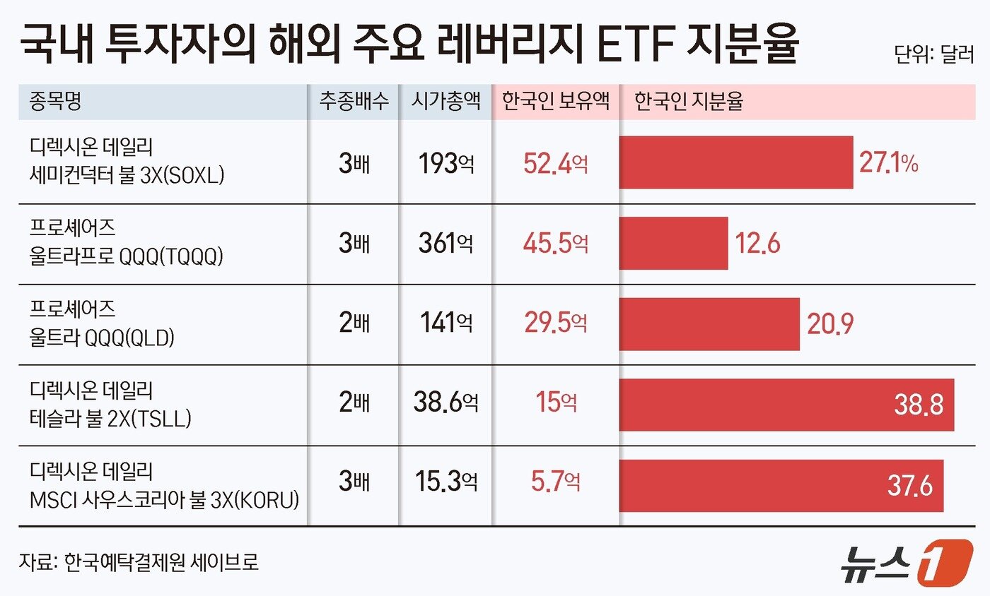 본문 이미지 - ⓒ 뉴스1 양혜림 디자이너