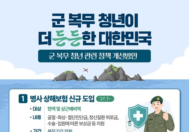 정부, 병사·제대군인 보험 새로 만든다…군복무 청년 지원 강화