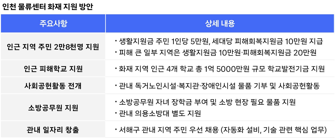 본문 이미지 - 쿠팡풀필먼트서비스(CFS) 제공