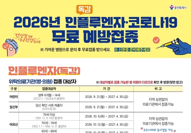 "벌써 독감 기승이네"…용인시, 어린이 접종 일주일 앞당긴다