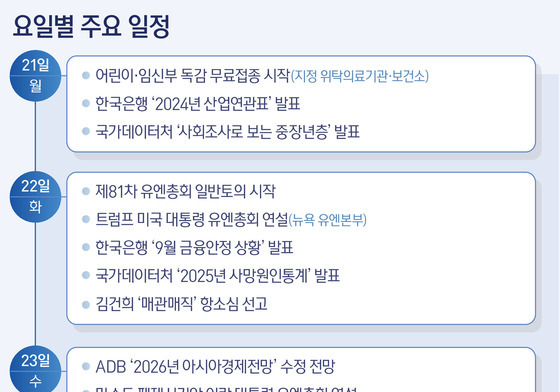 [그래픽] 요일별 주요 일정(21~25일)