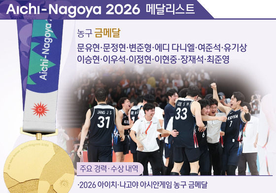 [그래픽] 2026 아이치·나고야 아시안 게임 남자농구 단체_금메달
