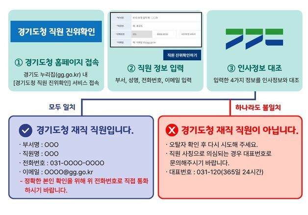 "공무원 사칭 사기 막는다"…경기도, '직원 진위확인 시스템' 가동