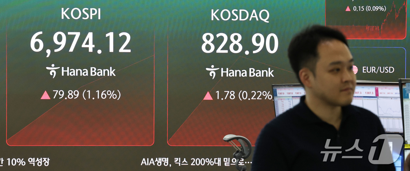 (서울=뉴스1) 이종수 기자 = 21일 오전 서울 중구 하나은행 딜링룸 전광판에 코스피 지수 등 시황이 표시되고 있다. 이날 코스피는 전 거래일 대비 44.11p(0.64%) 오른 …