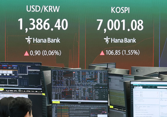 코스피, 장중 7000선 터치