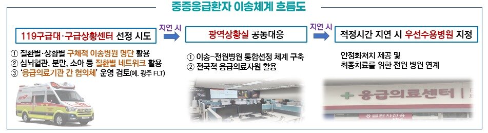 본문 이미지 - 보건복지부 제공