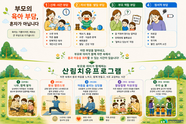 "가족 함께 숲에서 치유프로그램 참여, 부모 양육 스트레스 감소"