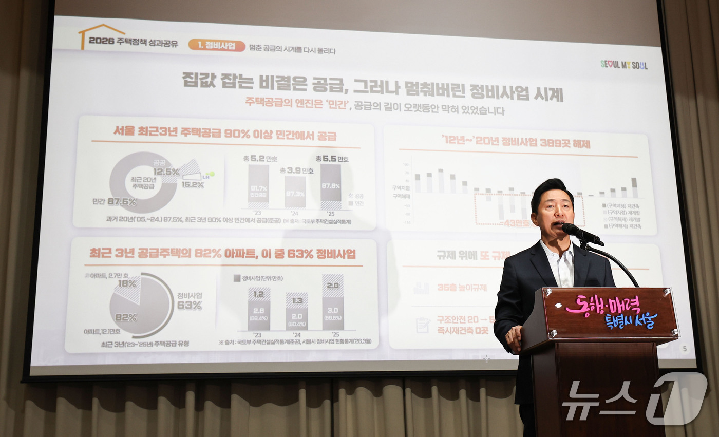 (서울=뉴스1) 이종수 기자 = 오세훈 서울시장이 21일 서울 중구 서울시청에서 열린 ‘서울 주택정책 성과공유회’에서 정비사업 지정과 공공주택 확보 등 주택정책 성과를 발표하고 있 …