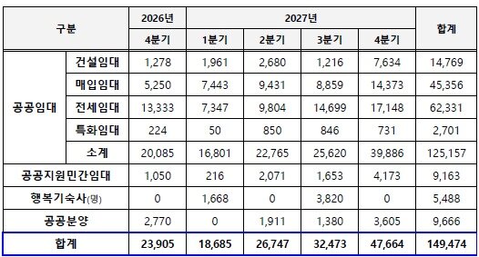 본문 이미지 - 올해 4분기부터 내년까지 입주예정 물량.(국토부 제공) / 뉴스1 ⓒ News1
