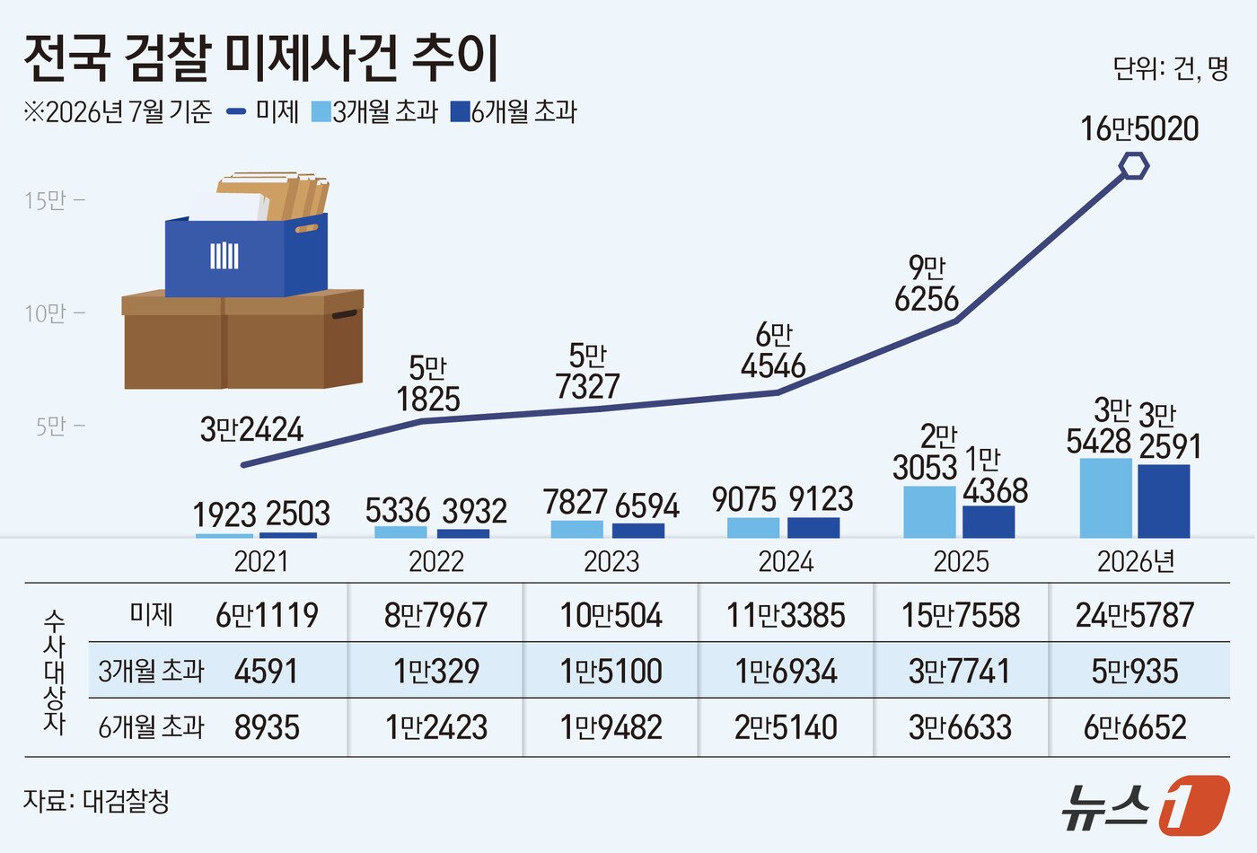본문 이미지 - ⓒ 뉴스1 김초희 디자이너