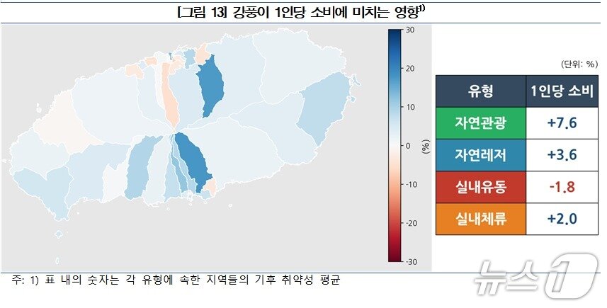 본문 이미지 - '호우·강풍이 제주 관광 소비에 미치는 영향' 연구 결과.(한국은행 제주본부 경제조사팀 제공. 재판매 및 DB 금지)2026.9.21/뉴스1