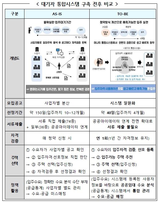 본문 이미지 - (국토부 제공) / 뉴스1 ⓒ News1