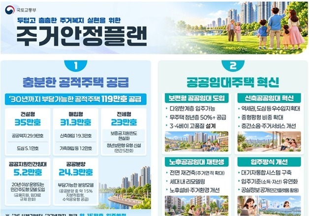 2030년까지 공적주택 119만가구 공급…'넓고 오래 사는' 임대 나온다(종합)