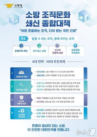 본문 이미지 - 소방 조직문화 쇄신 종합대책(소방청 제공)