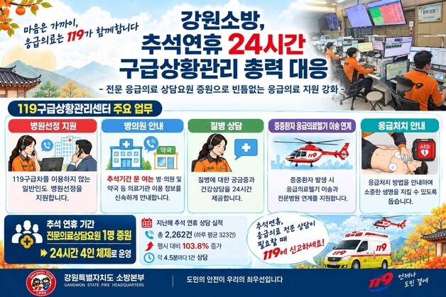 강원소방, 추석 연휴 특별경계근무…119 의료상담 인력도 보강