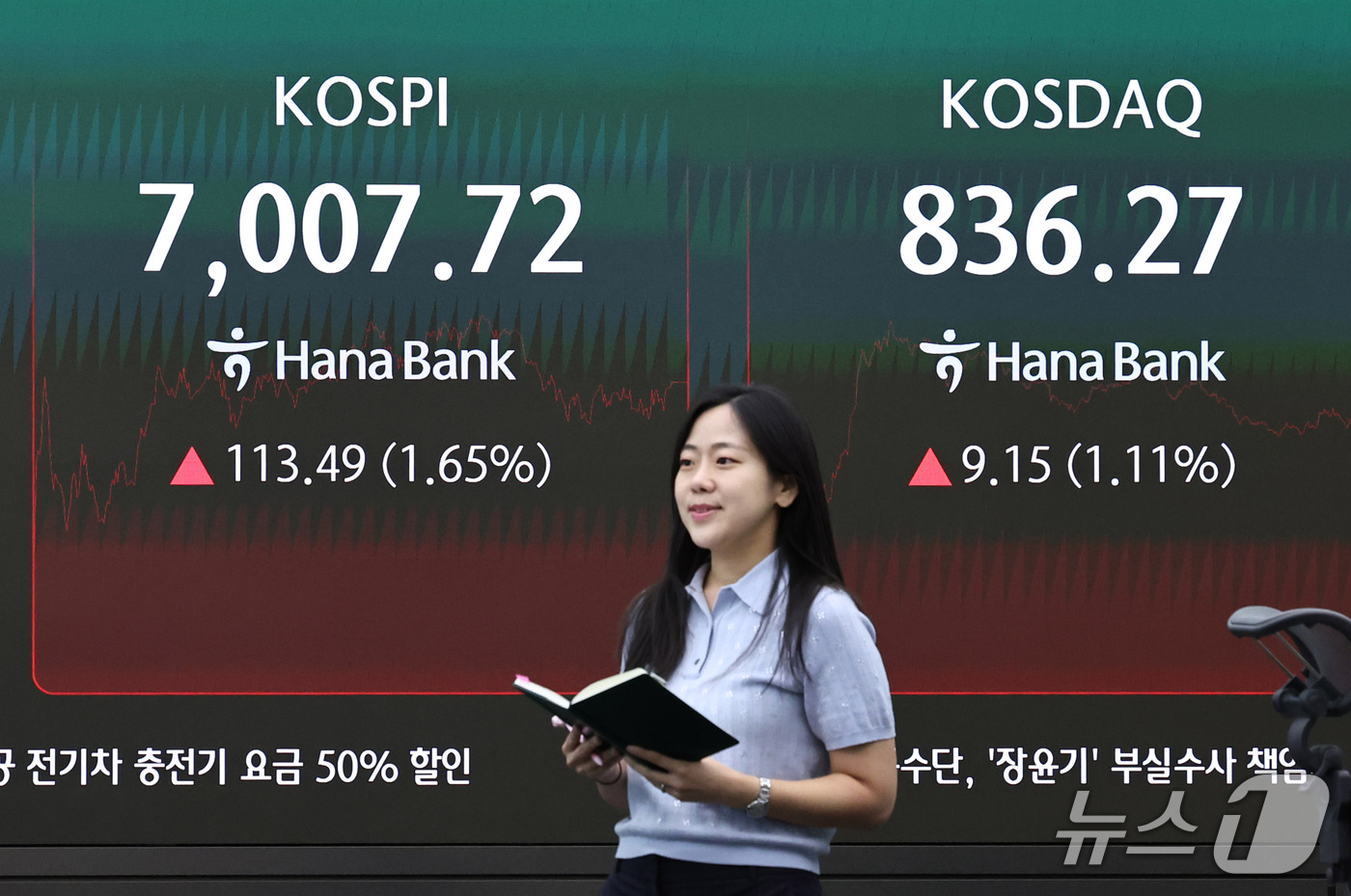 (서울=뉴스1) 구윤성 기자 = 21일 서울 중구 하나은행 본점 딜링룸 전광판에 코스피 등 시황이 나타나고 있다. 이날 코스피는 전 거래일 대비 113.49포인트(1.65%) 오른 …