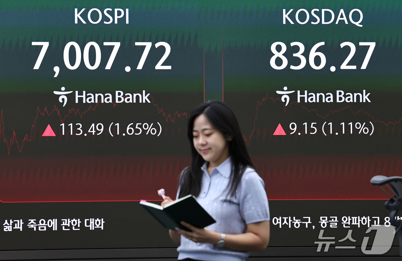 (서울=뉴스1) 구윤성 기자 = 21일 서울 중구 하나은행 본점 딜링룸 전광판에 코스피 등 시황이 나타나고 있다. 이날 코스피는 전 거래일 대비 113.49포인트(1.65%) 오른 …
