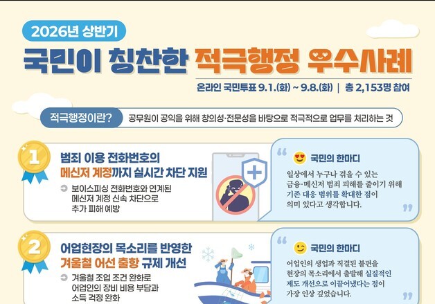 국조실, 국민이 뽑은 적극행정 1위 '범죄 메신저 계정 실시간 차단'