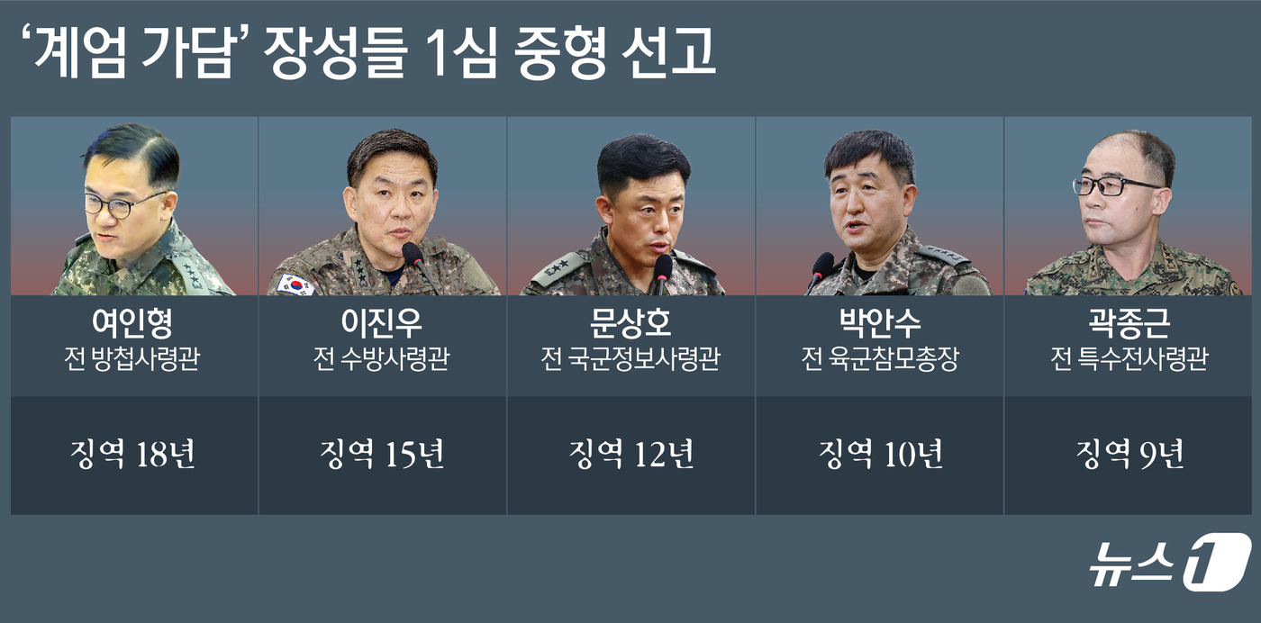 (서울=뉴스1) 김초희 디자이너 = 12·3 비상계엄 당시 국회와 선거관리위원회 등에 대한 병력 동원을 주도한 혐의로 재판에 넘겨진 여인형 전 국군방첩사령관과 이진우 전 육군 수도 …