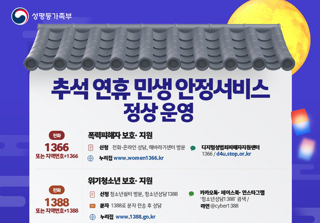 성평등부, 추석 연휴 폭력피해자·위기청소년 긴급지원 24시간 운영