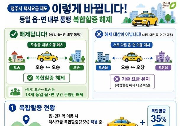 청주시, 13개 읍면 택시 복합 할증요금 28일부터 해제
