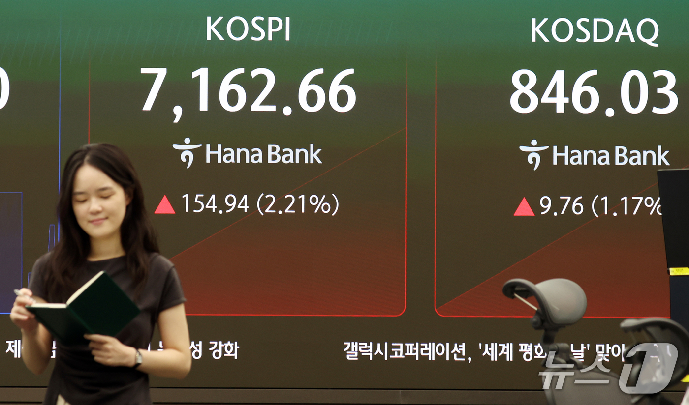 (서울=뉴스1) 김명섭 기자 = 22일 오전 서울 중구 하나은행 딜링룸 전광판에 코스피 지수 등 시황이 표시되고 있다. 이날 코스피는 전 거래일 대비 153.891p(2.20%) …