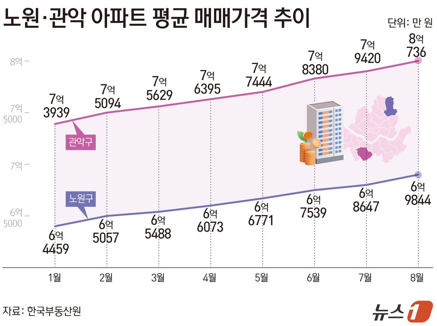 본문 이미지 - ⓒ 뉴스1 김초희 디자이너