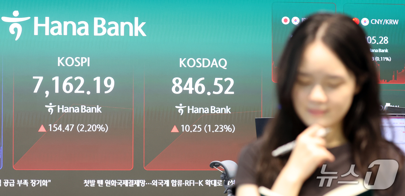 (서울=뉴스1) 김명섭 기자 = 22일 오전 서울 중구 하나은행 딜링룸 전광판에 코스피 지수 등 시황이 표시되고 있다. 이날 코스피는 전 거래일 대비 153.891포인트(2.20% …