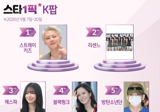 월드와이드 인기 아이돌 스트레이키즈, 3연속 1위 [스타1픽]