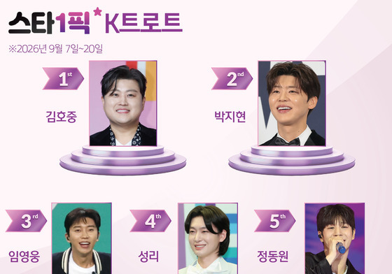 '자숙 중' 김호중, 3연속 1위 [스타1픽]