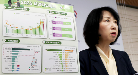 2025년 사망자 수 전년대비 1.2% 증가
