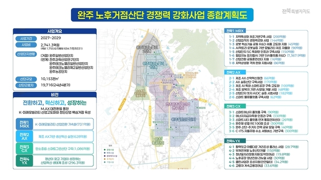 전북 완주산단 '노후거점산단 경쟁력강화사업지구' 선정…2741억 투입