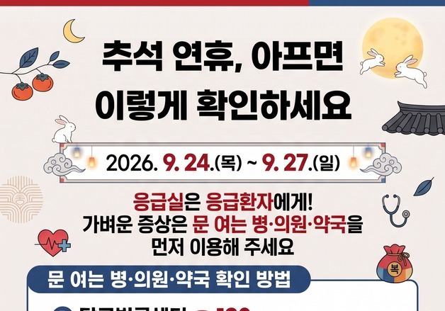 "추석 연휴 의료공백 없도록"…대구 병·의원 380곳·약국 404곳 운영