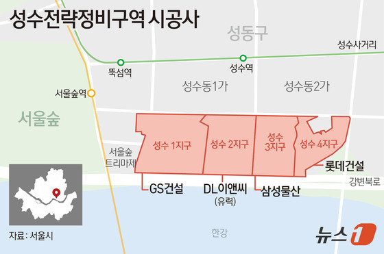 성수 재개발 시공사 퍼즐 '사실상 완성'…대형사 4곳 나눠 맡는다