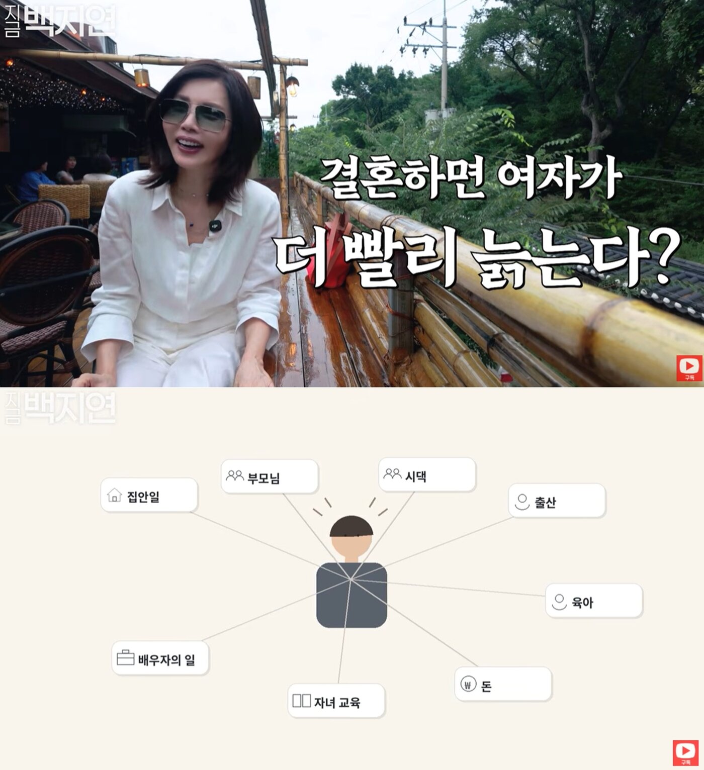 본문 이미지 - 유튜브 채널 '지금백지연'